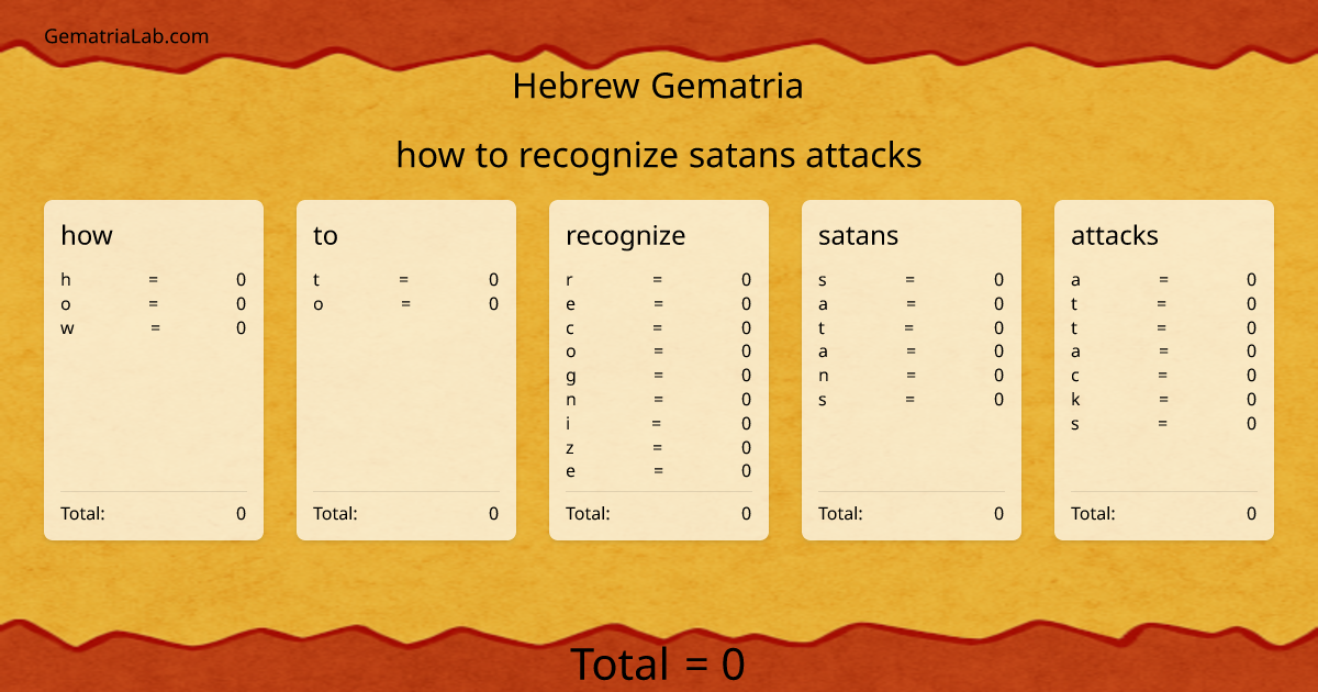 how to recognize satans attacks in hebrew Gematria